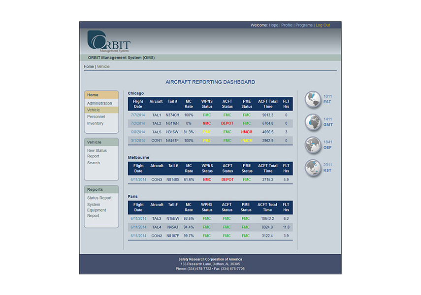 Asset Reporting Dashboard